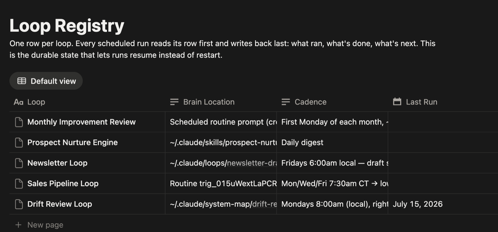 The Loop Registry in Notion — one row per loop: brain location, cadence, last run